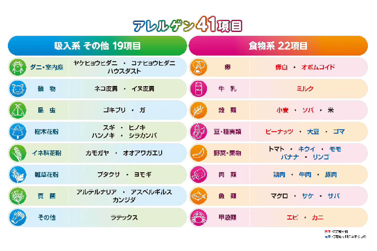 アレルゲン41項目